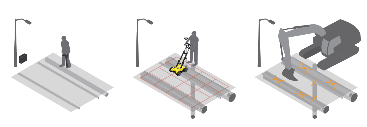 Servicios de Prospección Geofísica